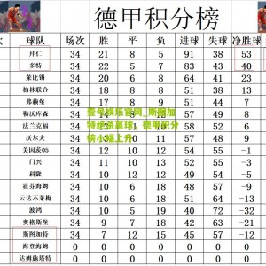 壹号娱乐官网_斯图加特绝杀赢球，德甲积分榜小幅上升