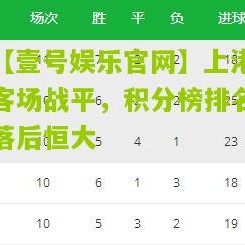 【壹号娱乐官网】上港客场战平，积分榜排名落后恒大