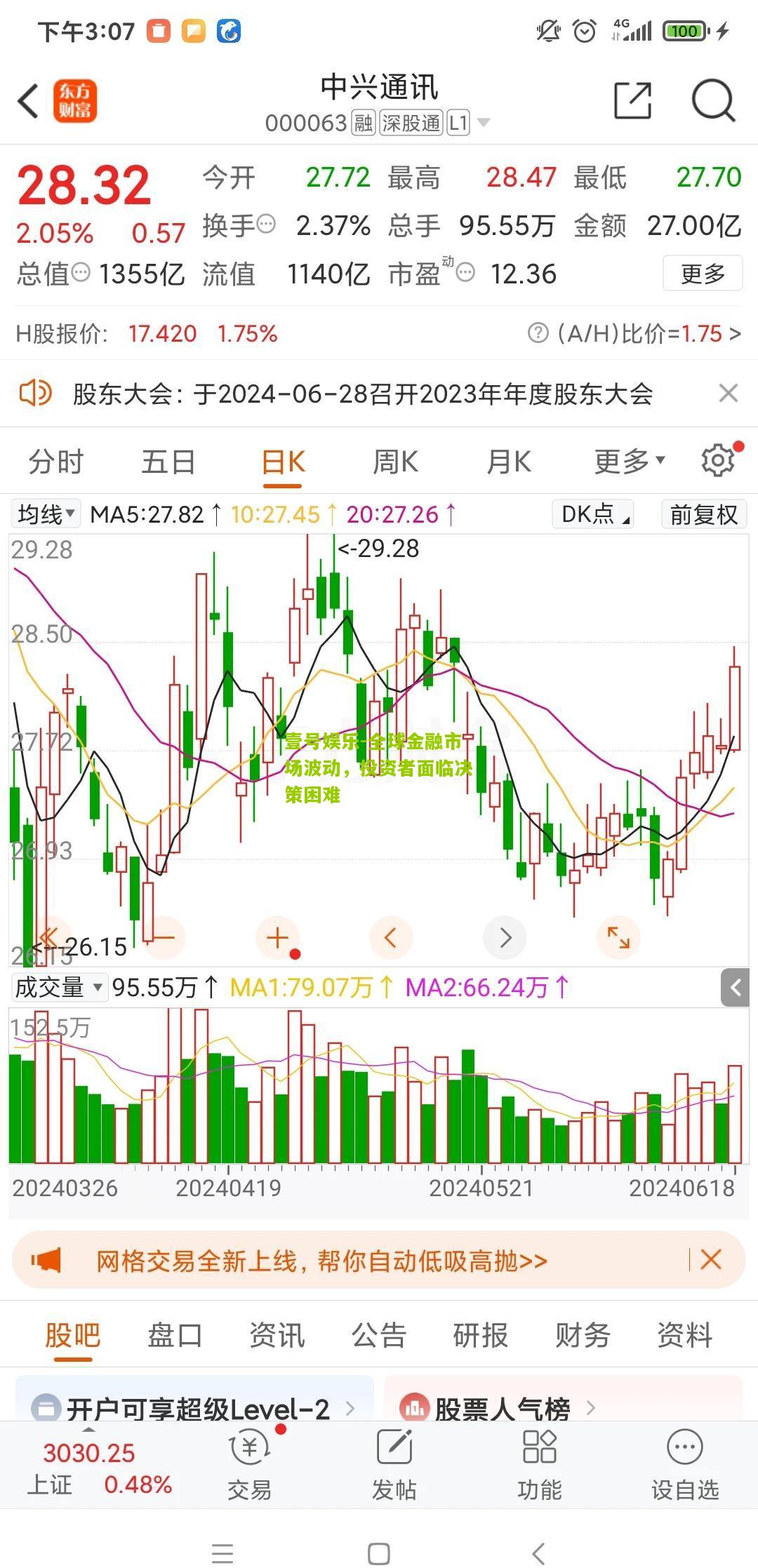 全球金融市场波动，投资者面临决策困难