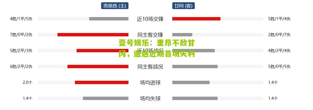 里昂不敌甘冈，遭遇近期首场失利